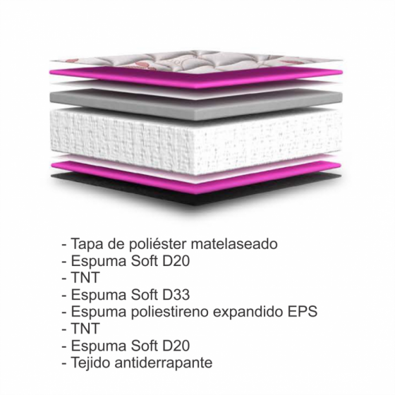 Sommier 2 plazas ortop&eacute;dico Firmex